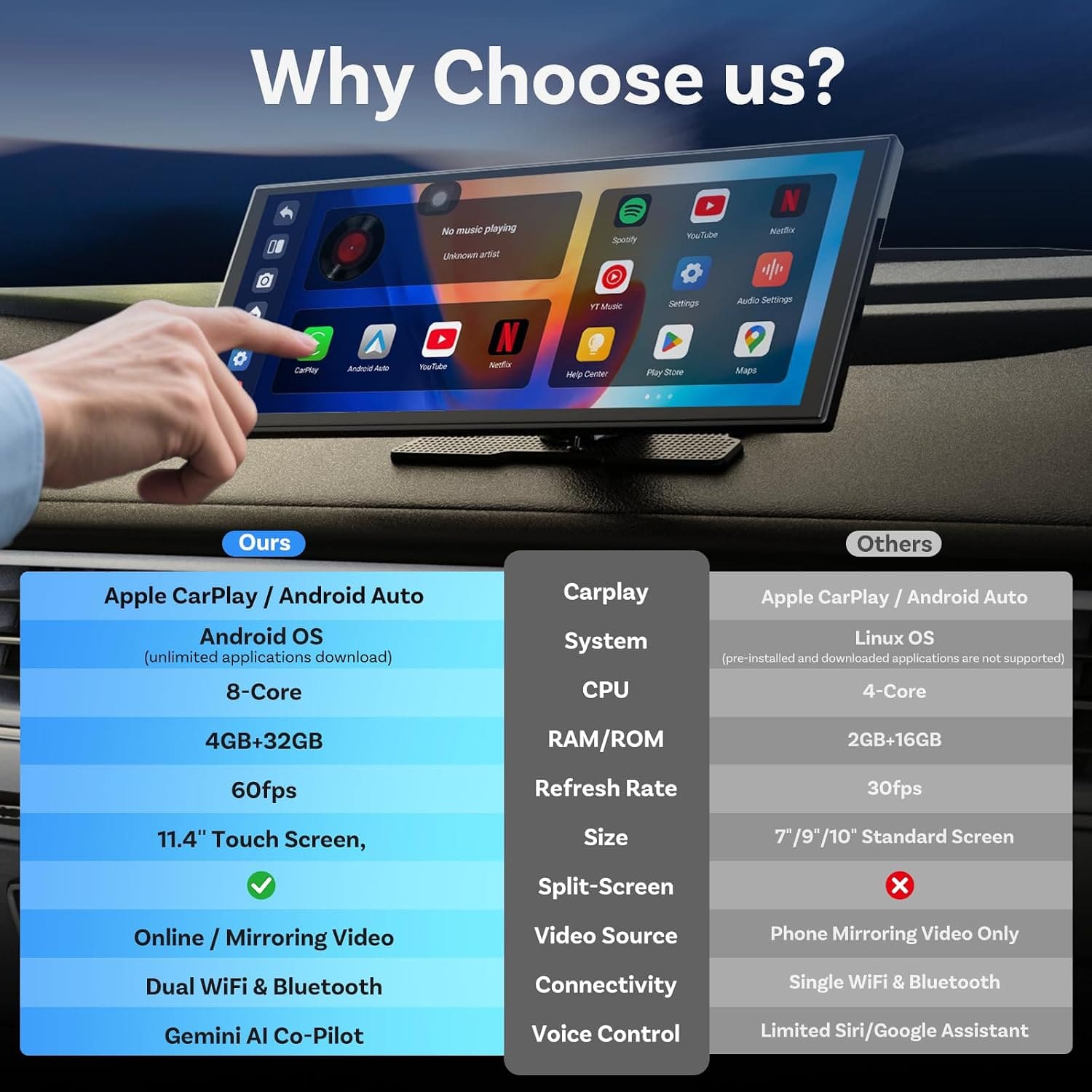 شاشة OTTOCAST OttoScreen AI الذكية المحمولة بنظام CarPlay ومقاس 11.4 بوصة شاشة OTTOCAST OttoScreen AI الذكية المحمولة بنظام CarPlay ومقاس 11.4 بوصة